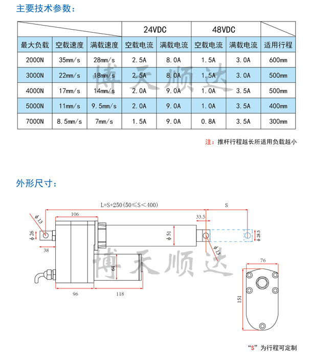 SD40直流電動推桿(圖2) SD40直流電動推桿(圖2)
